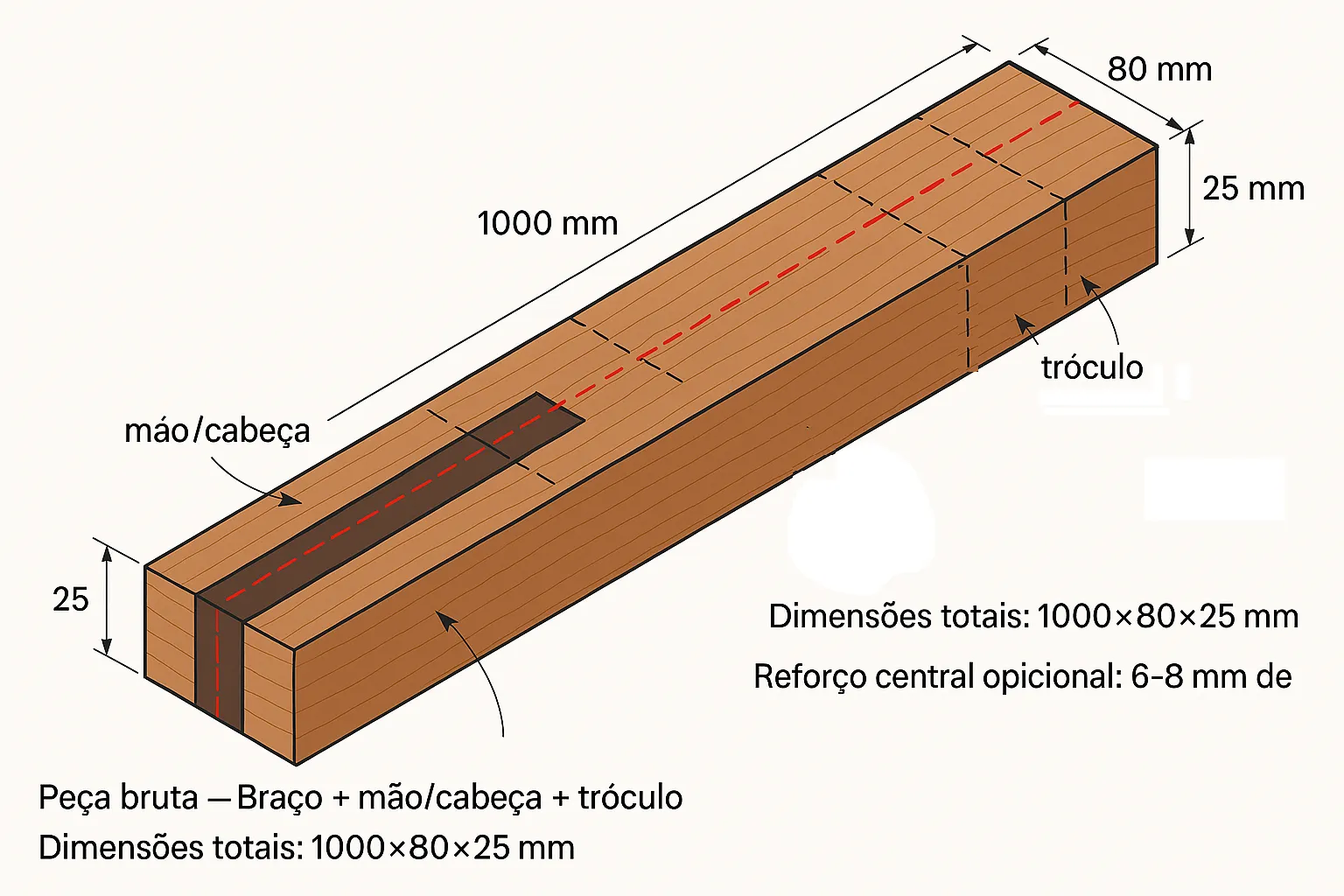 Dimensões do braço de violão