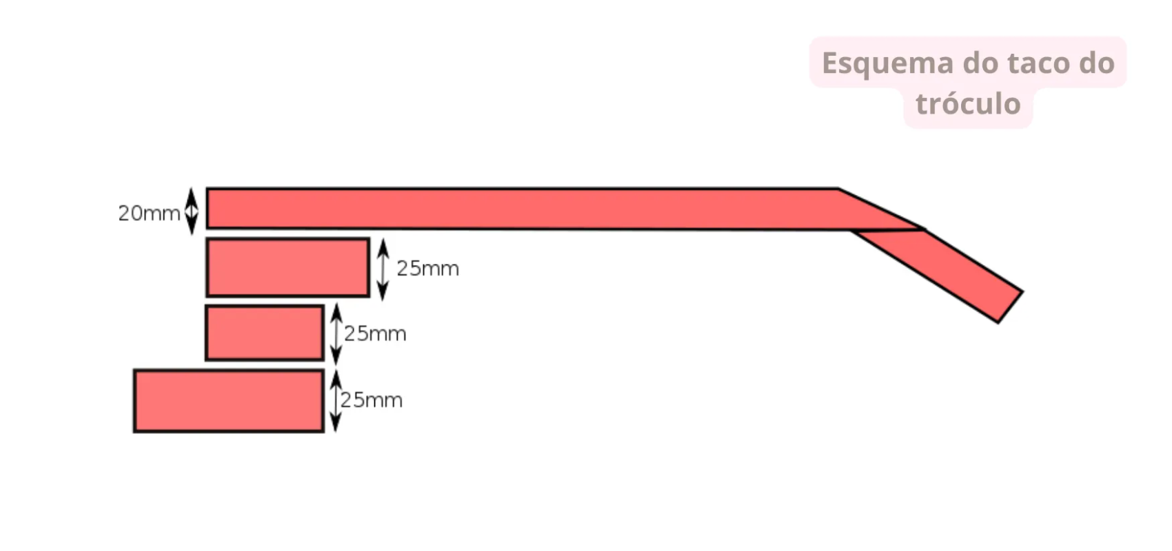 Ilustração técnica de como o tróculo é construido
